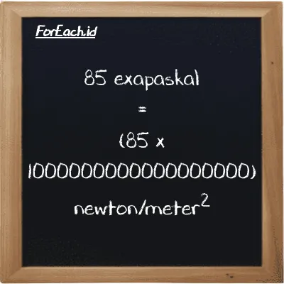 85 exapaskal setara dengan 85000000000000000000 newton/meter<sup>2</sup> (85 EPa setara dengan 85000000000000000000 N/m<sup>2</sup>)